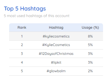 Kylie Cosmetics Instagram hashtags