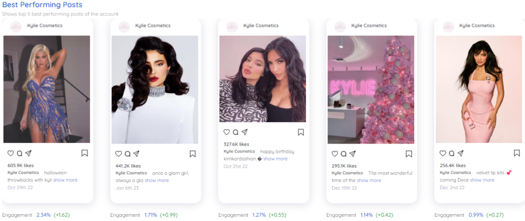 Kylie Cosmetics Instagram top posts
