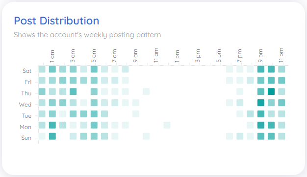 Right time slots for posting
