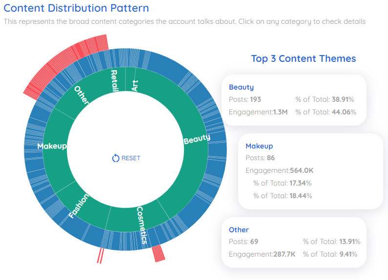 Content distribution - NYX Cosmetics