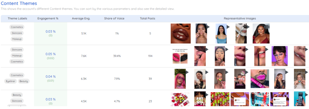NYX Cosmetics Influencer marketing