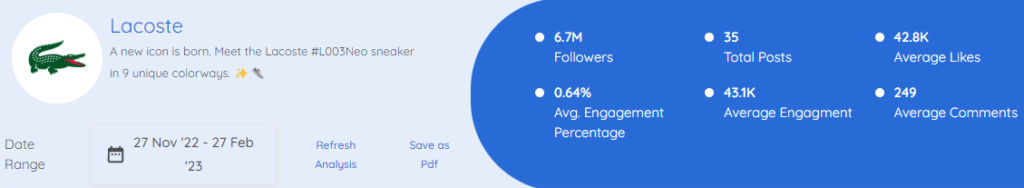 Lacoste Instagram statistics