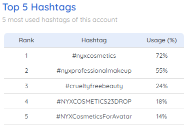 NYX Cosmetics Instagram Hashtags