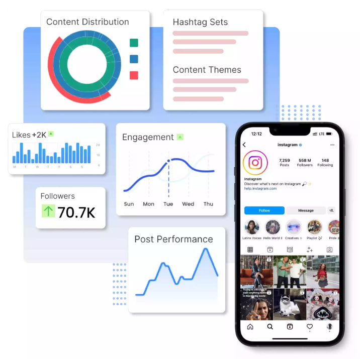 predis.ai social media competitor analysis