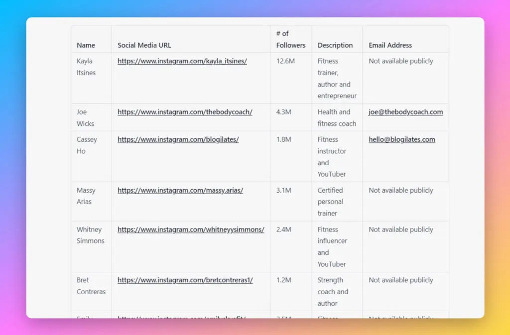 find influencers with chatgpt