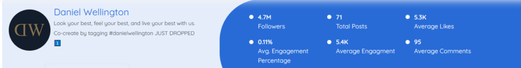 Daniel Wellington Isntagram statistics