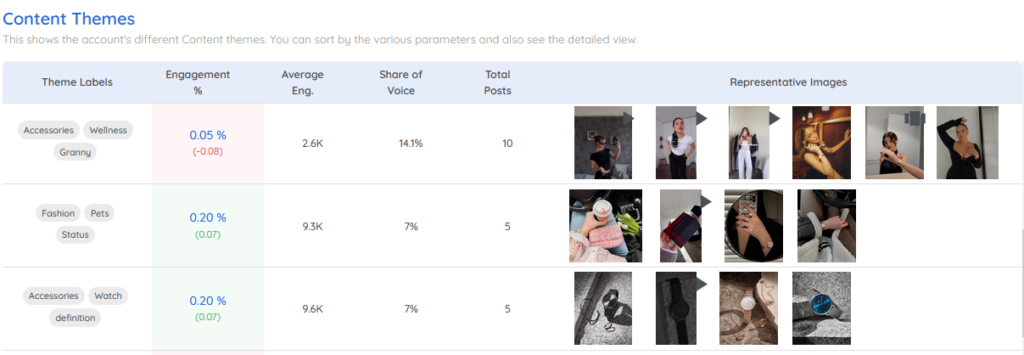 Daniel Wellington influencer marketing