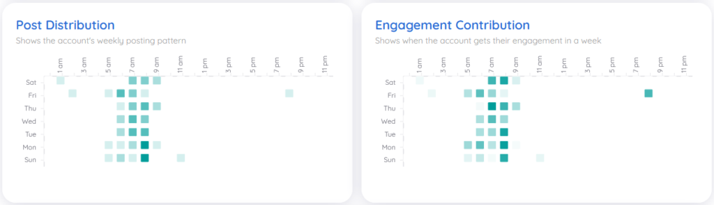 DW instagram posting frequency