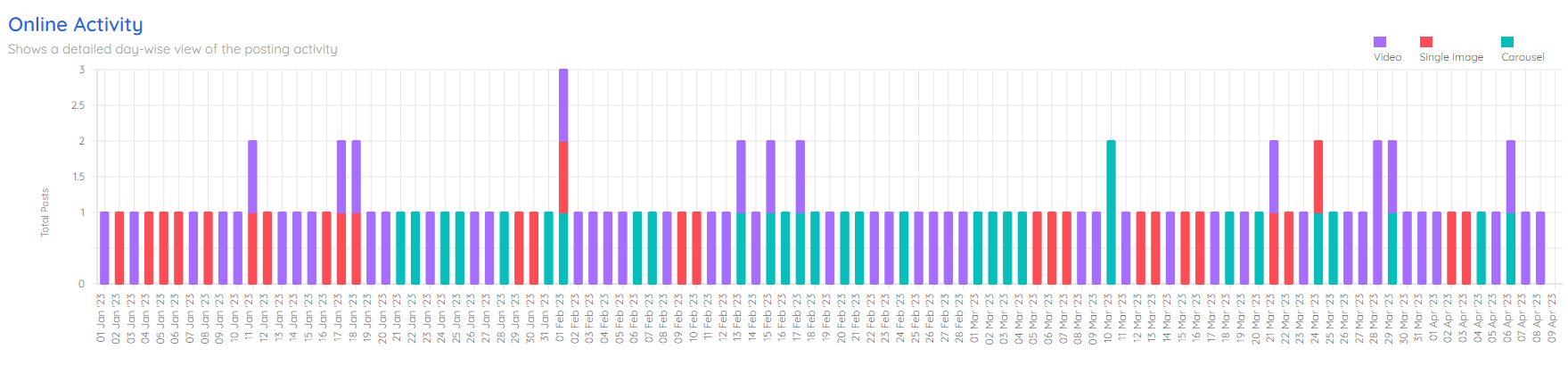 online activity of glossier