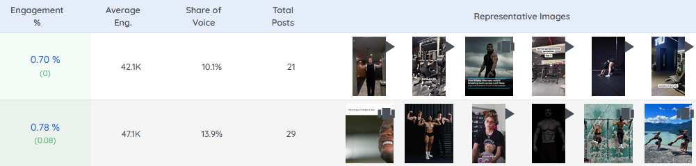 Gymshark Instagram UGC engagement