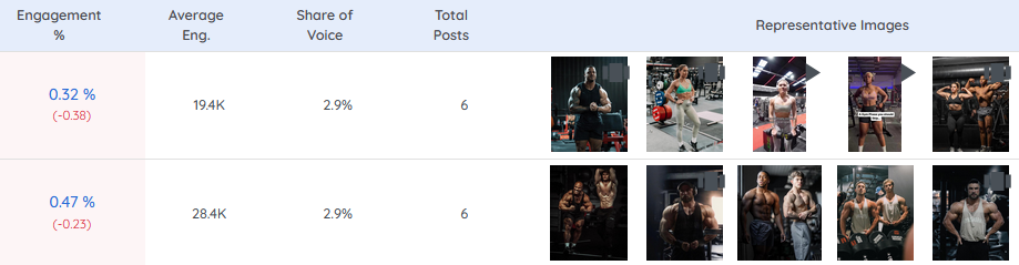 Gymshark Influencer marketing
