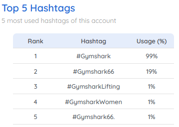 gymshark hashtags