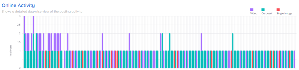 Gymshark instagram activity