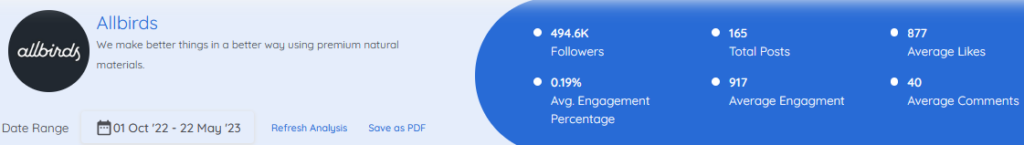 Allbirds Instagram statistics