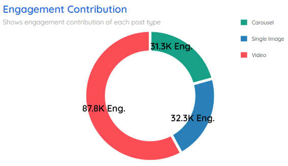 Allbirds Instagram engagement