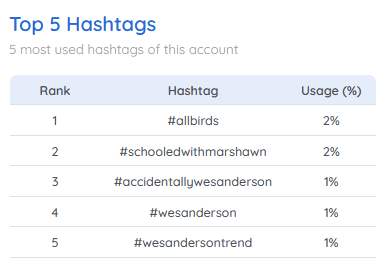 Allbirds Instagram hashtags