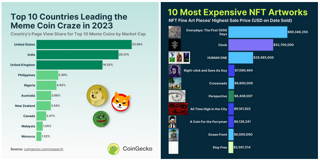 cryptocurrency Instagram ideas - data and statistics