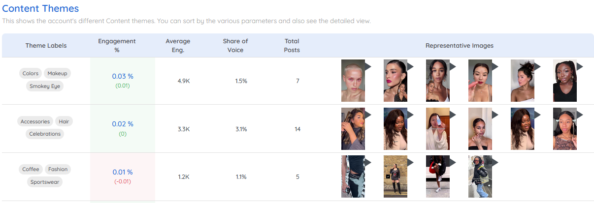 ASOS Instagram Marketing Strategy - Analyzed with AI