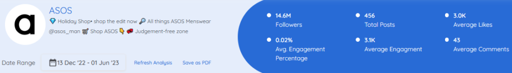 ASOS Instagram statistics