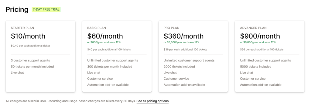 Gorgias pricing