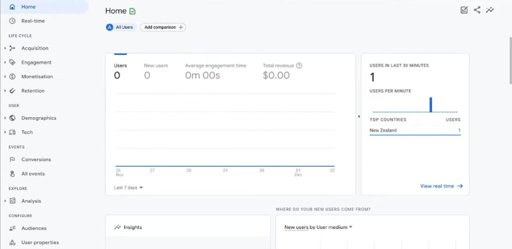 Shopify áruház adatainak elemzése a Google Analytics segítségével