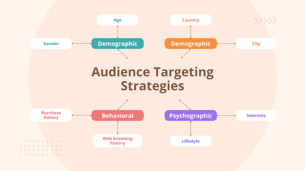 Identify your target audience to increase tiktok followers