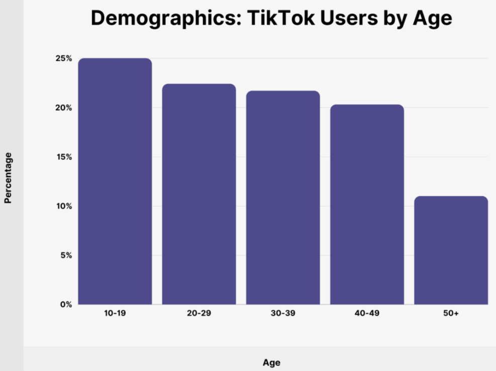TikTok user demographic US