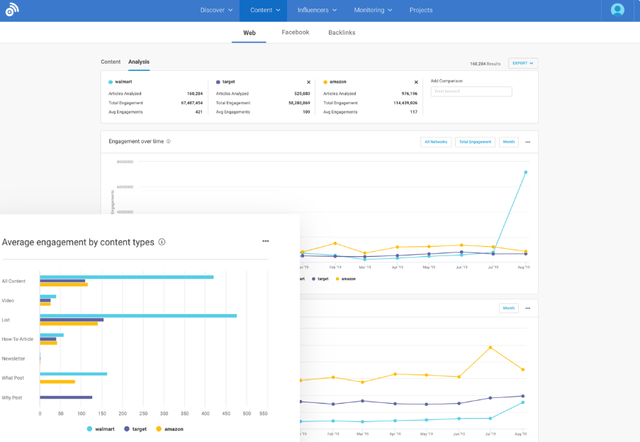 buzzsumo content analysis