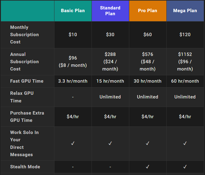 midjourney pricing