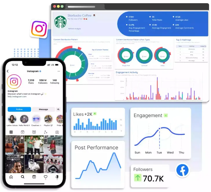 predis.ai competitor social media analysis