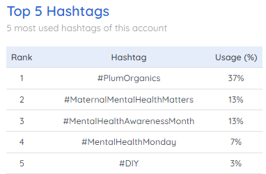 plum organics Instagram hashtag analysis