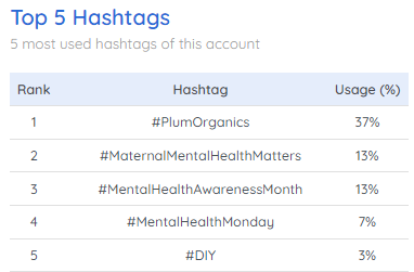 Análisis del hashtag de Instagram de plum organics