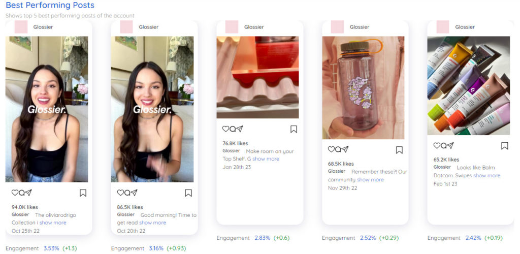 Glossier's best performing posts analysis by Predis