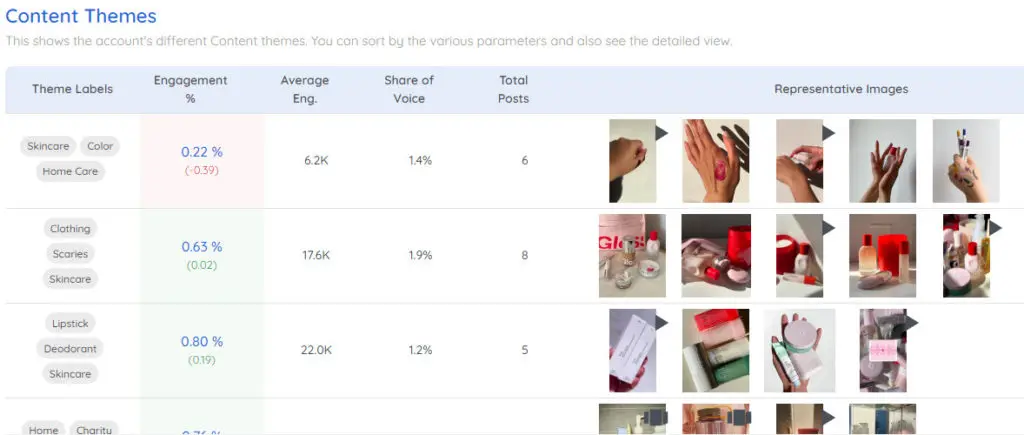 Glossier's engagement on social media