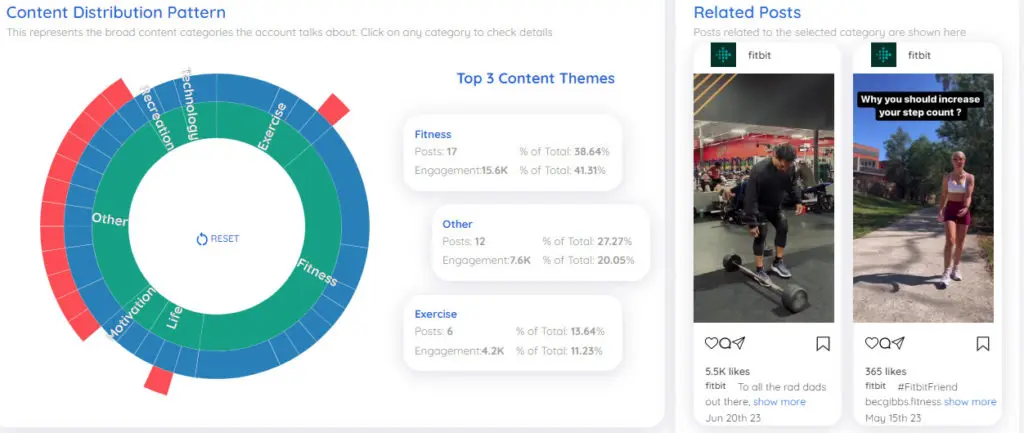 content analysis and posts