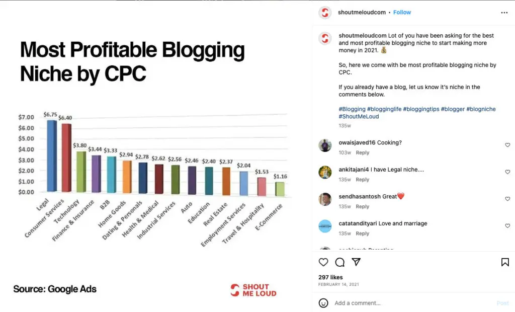 Delbar grafikk som øker Instagram-engasjementet