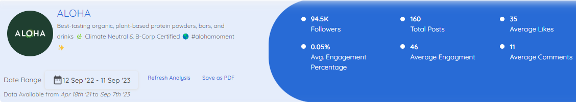 Aloha Instagram statistics