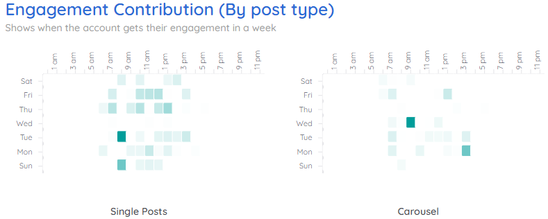 Instagram posting schedule of Aloha protein