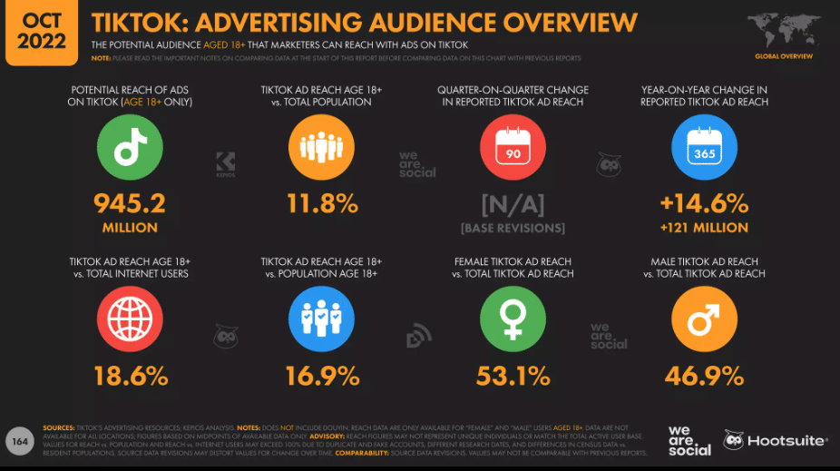 TikTok marketing statistics