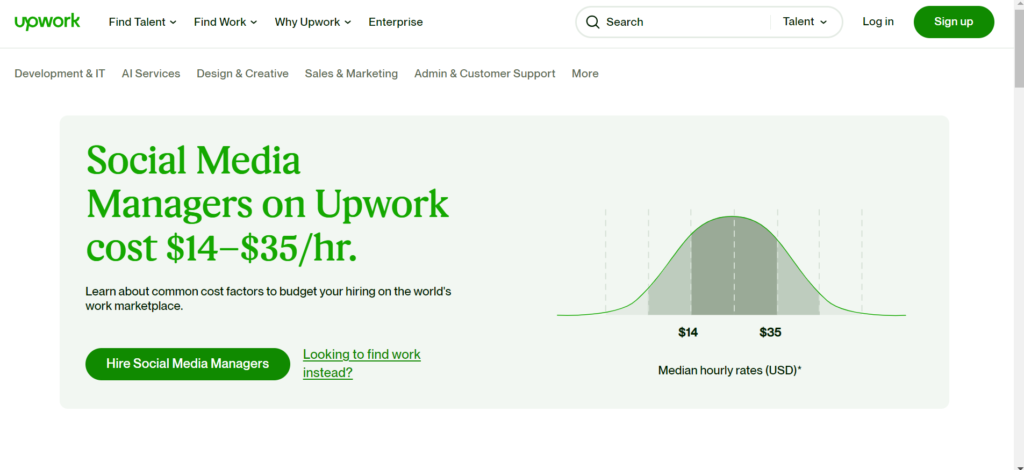 Upwork