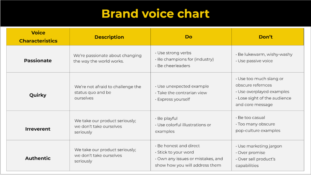 Create a Distinct Brand Voice