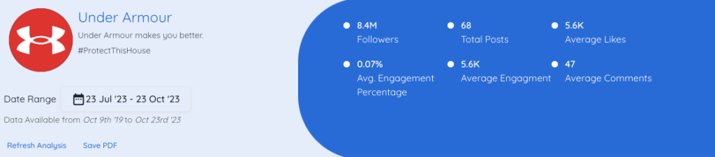 Under Armour Instagram Analysis