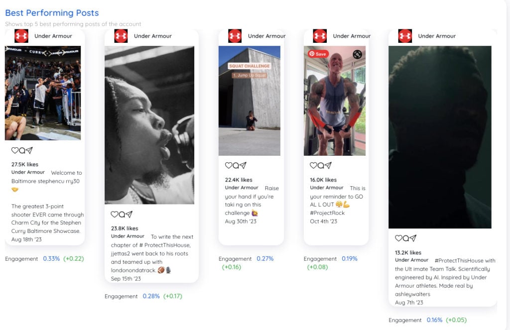 Under Armour Best Performing Instagram Posts