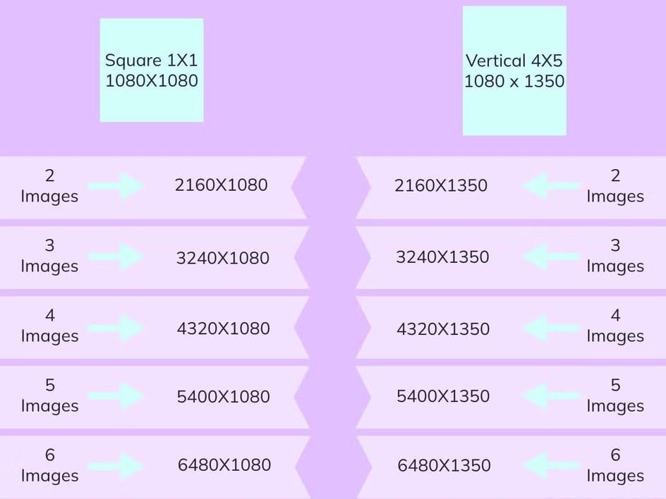 Sizes and specs of Instagram carousel