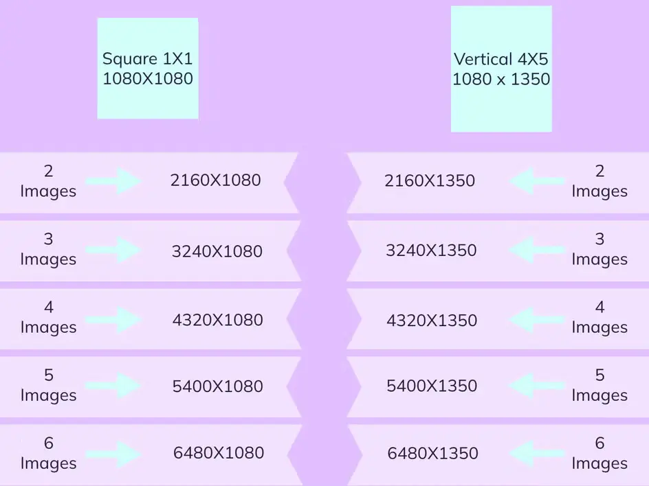 Sizes and specs of Instagram carousel