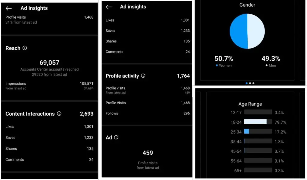 Ad insights for Instagram ads