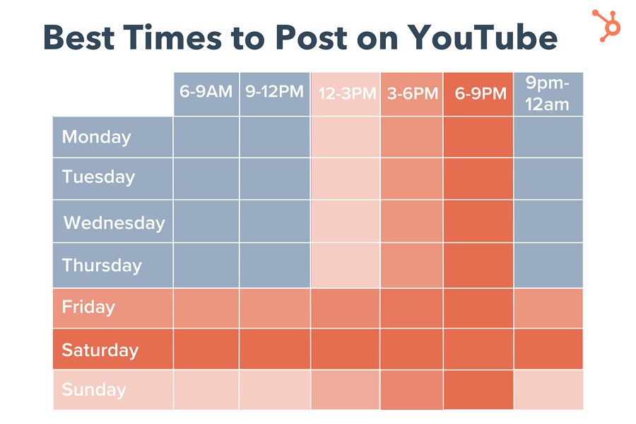 Best times to post on YouTube