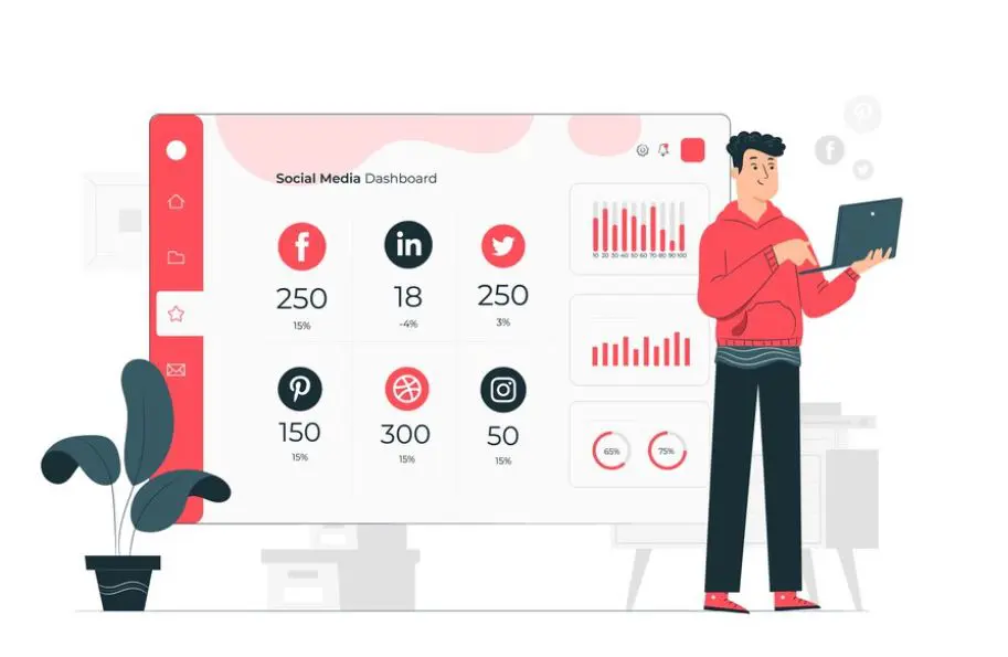 Social Media metrics