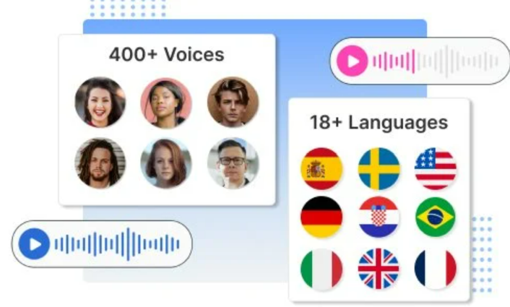Predis.ai's language options for text-to-speech