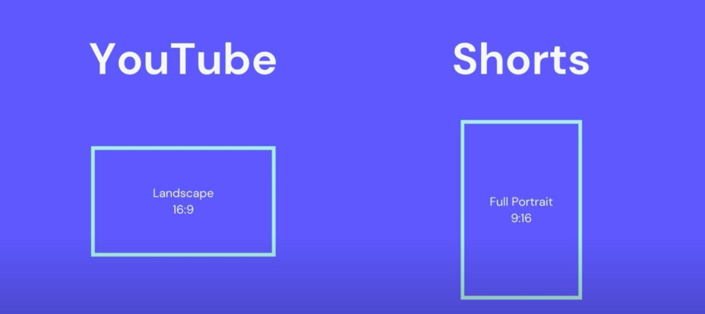 YouTube Shorts aspect ratio
